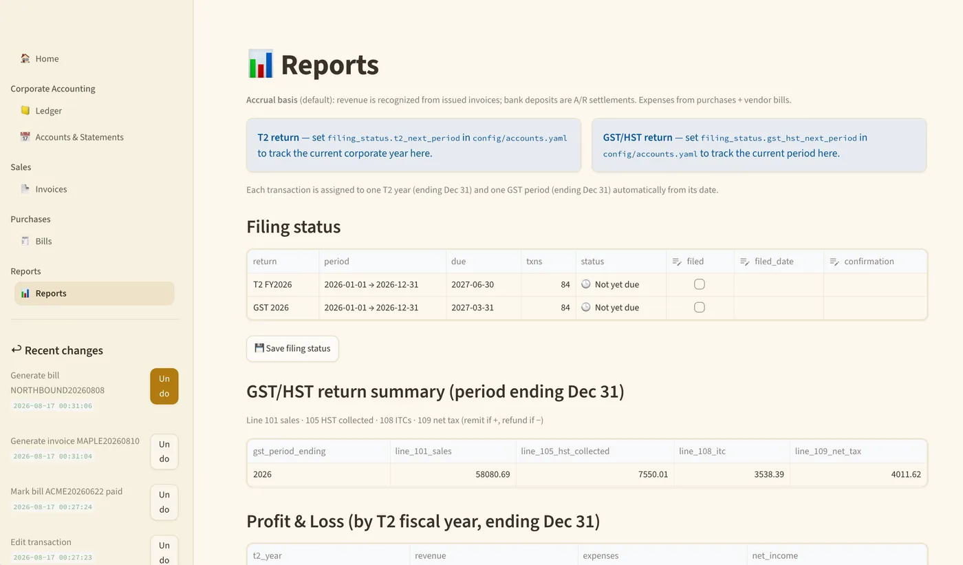 Reports view showing filing status for T2 and GST returns, a GST/HST return summary with lines 101, 105, 108 and 109, and a profit and loss statement by fiscal year.
